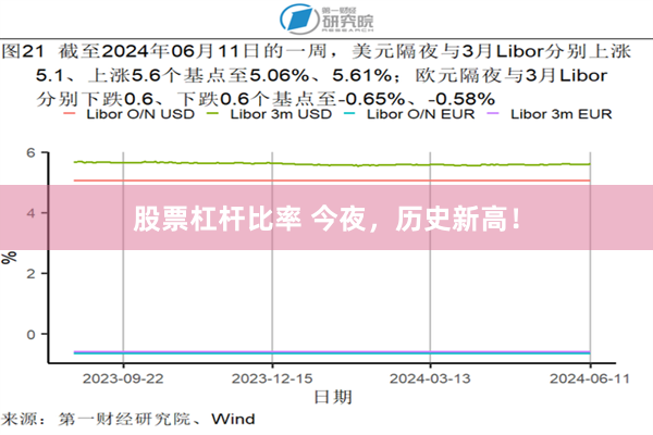 股票杠杆比率 今夜，历史新高！