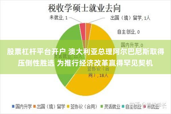 股票杠杆平台开户 澳大利亚总理阿尔巴尼斯取得压倒性胜选 为推行经济改革赢得罕见契机