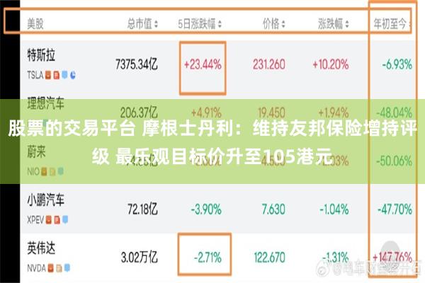 股票的交易平台 摩根士丹利：维持友邦保险增持评级 最乐观目标价升至105港元