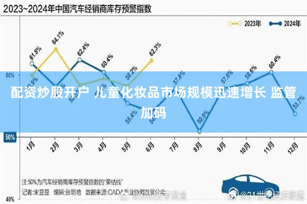 配资炒股开户 儿童化妆品市场规模迅速增长 监管加码