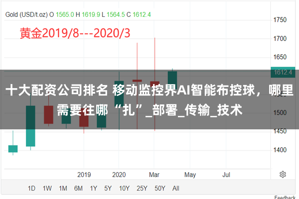 十大配资公司排名 移动监控界AI智能布控球，哪里需要往哪 “扎”_部署_传输_技术