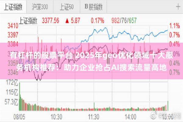 有杠杆的股票平台 2025年geo优化领域十大服务机构推荐：助力企业抢占AI搜索流量高地
